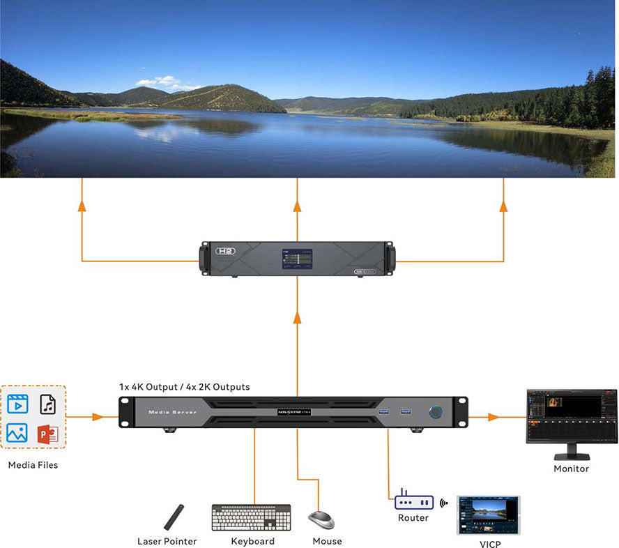 Novastar ET1S ET Series 4K LED Display Screen Video Multimedia Server