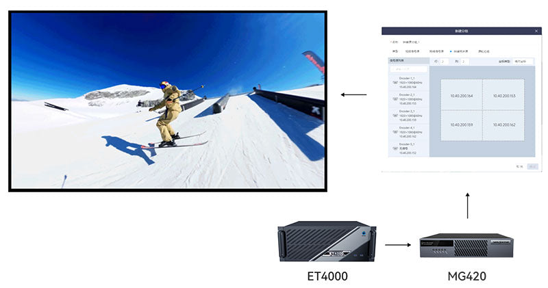 Novastar MG Series 2K 4K Distributed Processors All-In-One LED Decoder AV over IP System