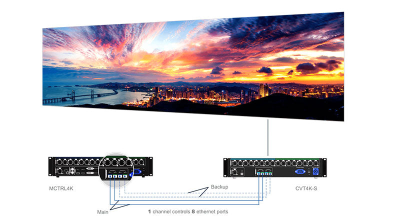 Novastar Phobos Series MCTRL4K/R5 LED Sending Box LED Display Controller