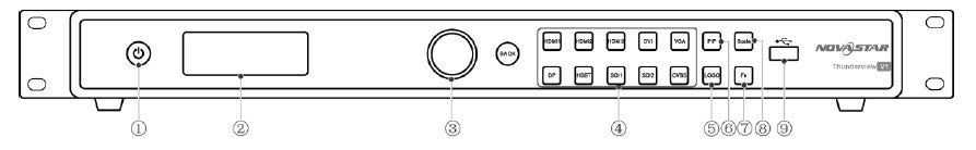 Novastar Thunderview V1 LED Video Processor