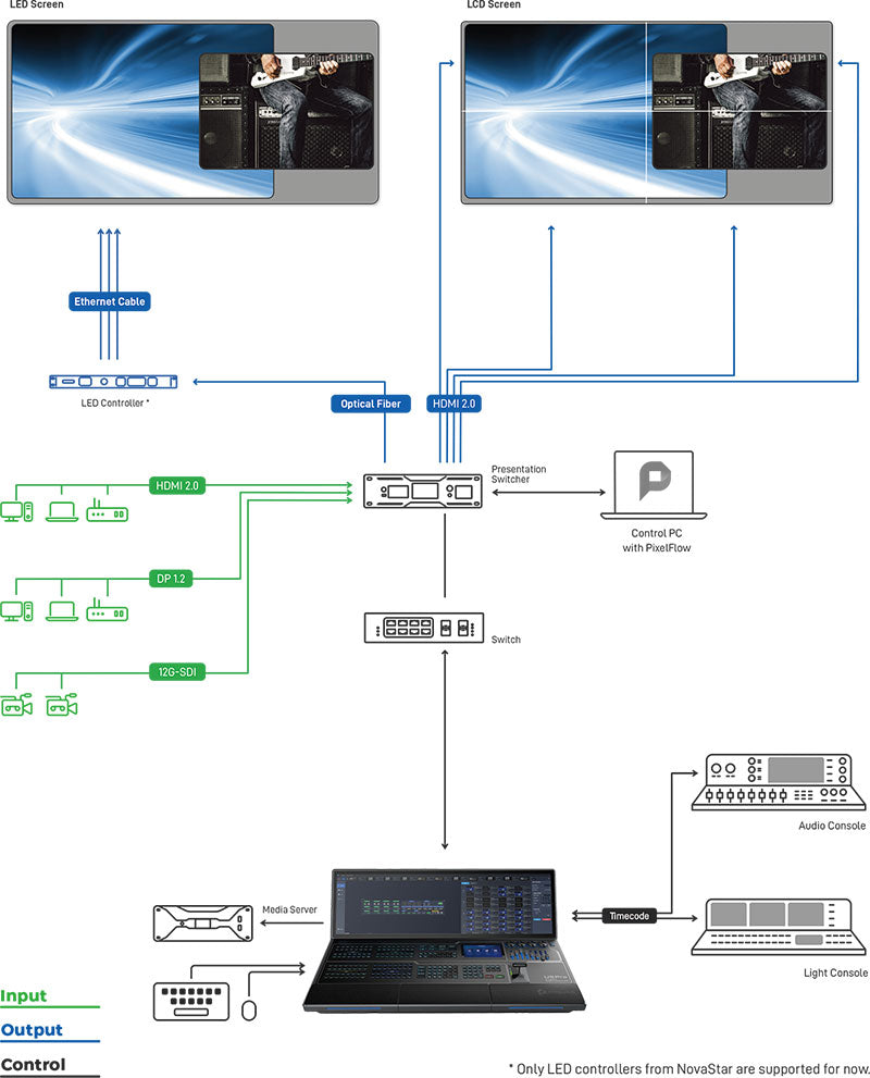 Pixelhue U5 Pro Video Console Working Diagram
