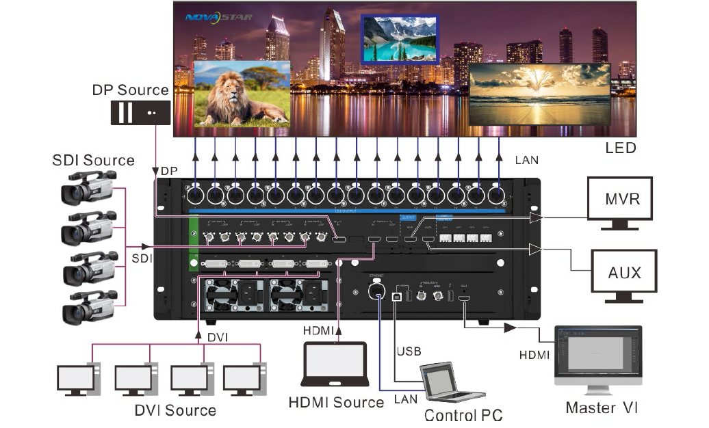 NovaPro UHD All-in-one Video Controller
