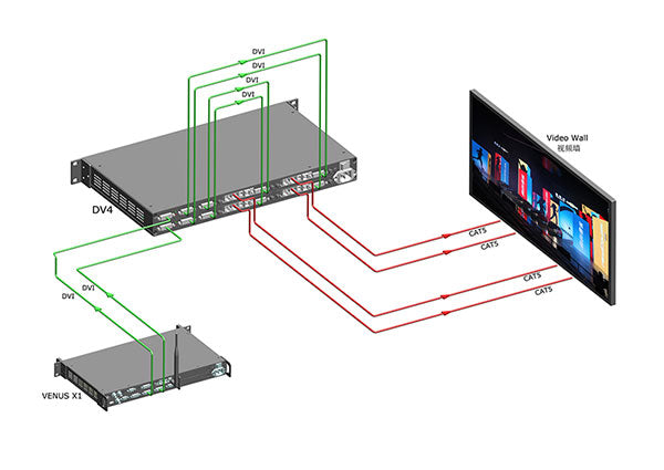 RGBLink DV8 DV4 LED Sending Box