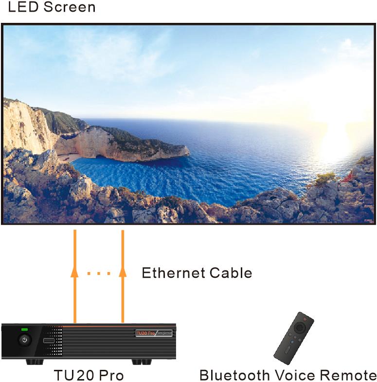 Novastar TU20 Pro LED Playback Control Processor LED Display Controller