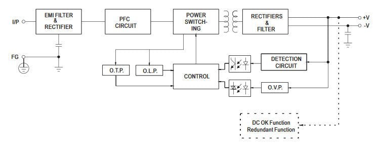 Meanwell UHP-350 Series UHP-350-5 LED Displays Power Supply