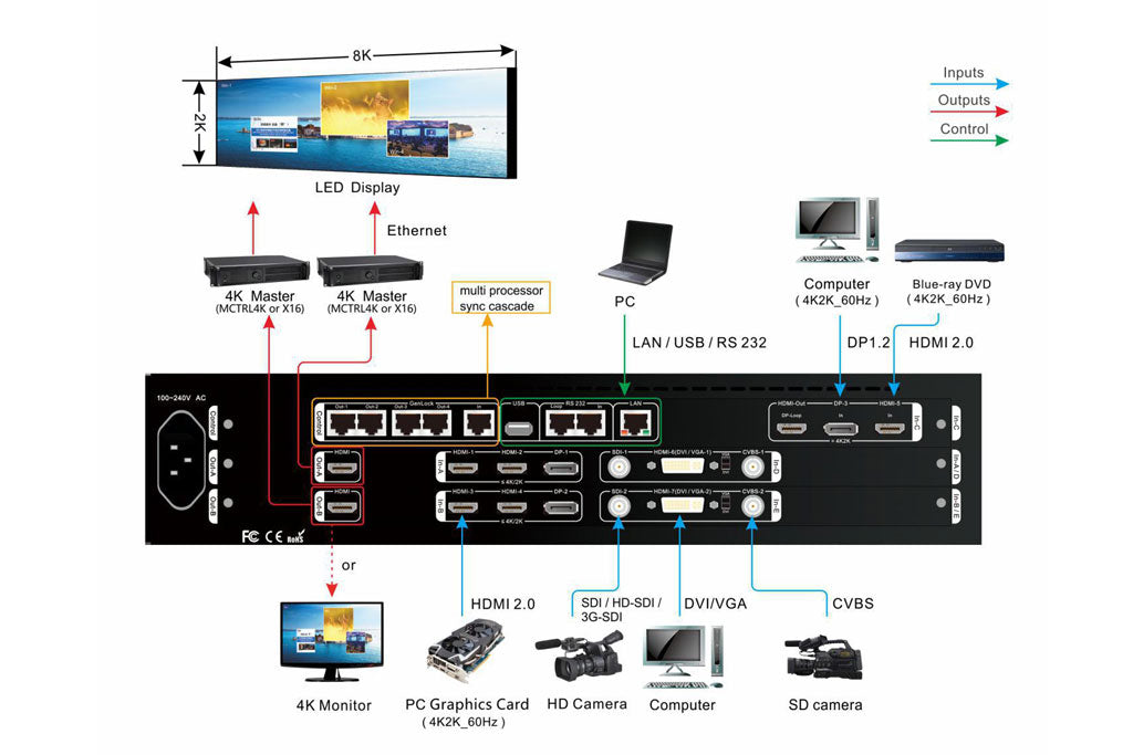 VDWALL A63 4K Video Processor With HDMI Output