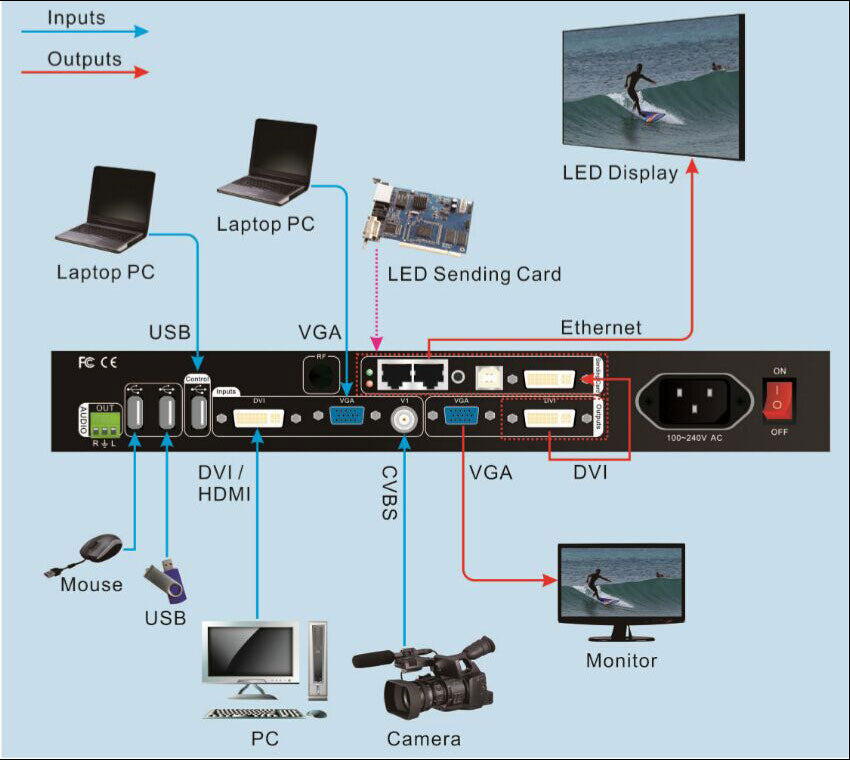 VDWALL LedSync850M HD LED Video Processor
