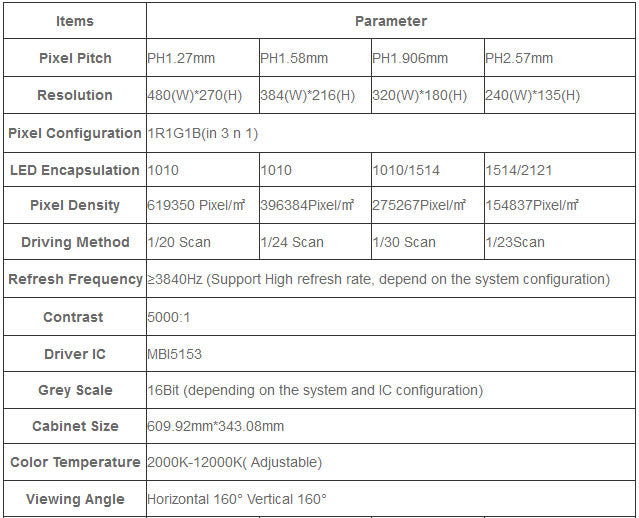 VDl Small Pitch LED Screen Parameters