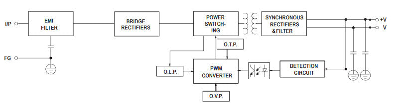 Meanwell HSN-200 Series HSN-200-5B LED Displays Power Supply