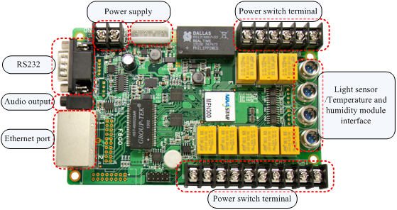 Multifunction Card MFN300