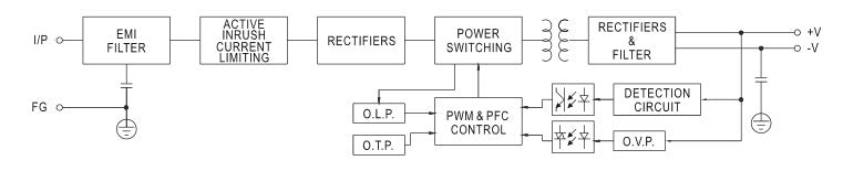 Meanwell RSP-200 Series RSP-200-5 LED Displays Power Supply