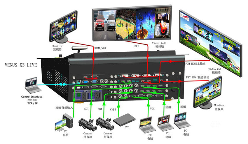 VENUS X3 LIVE LED Wall Video Processor