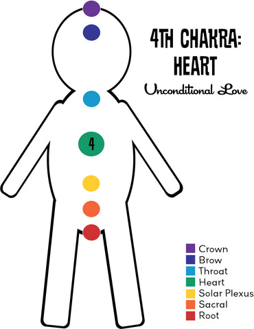 Chakra Man Heart