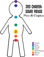 Chakra Man Solar Plexus