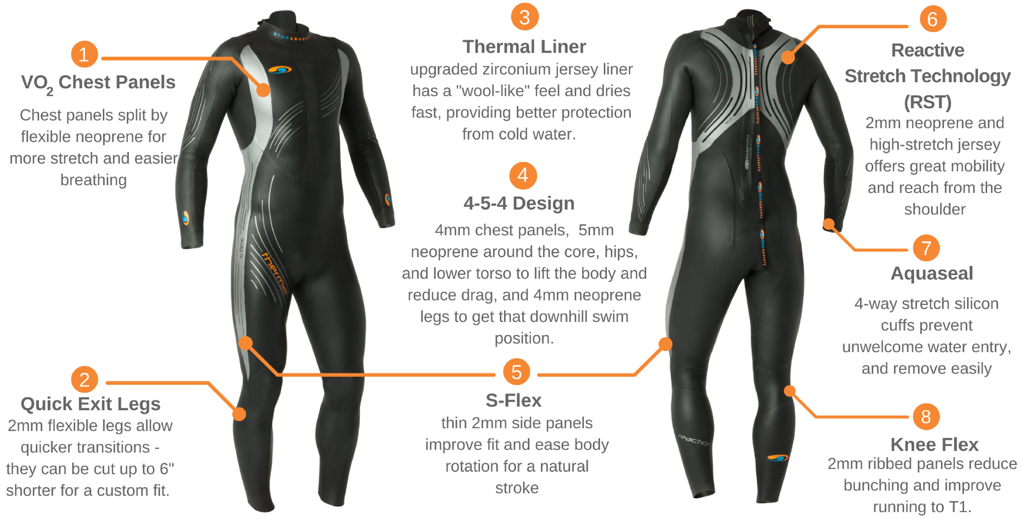 Thermal Wetsuit Hire – Tri Wetsuit Hire
