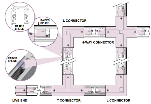 diagram to show how 3 circuit 4 wire track lighting operates 