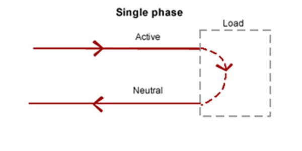 single circuit wiring power diagram electricians guide