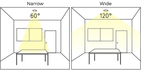 modern narrow vs wide beam angles for interior LED downlights