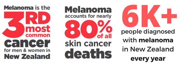 black and red text on white background reporting melanoma statistics in New Zealand