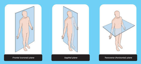 Sagittal plane