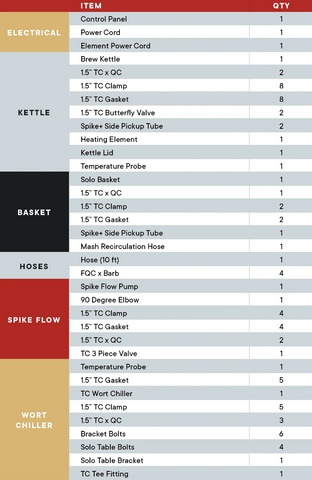 A chart listing everything included in the Spike Solo System