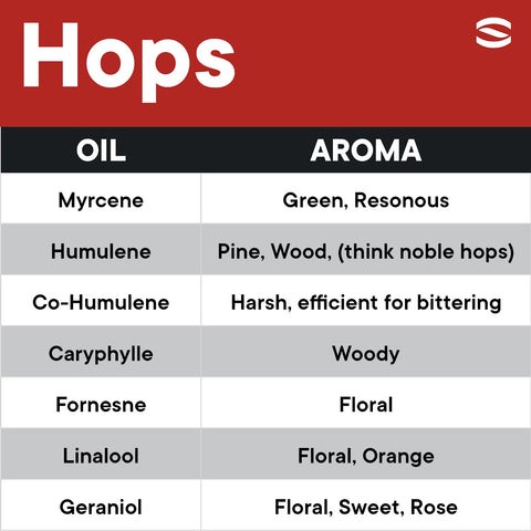 Hop Oil and Aroma 