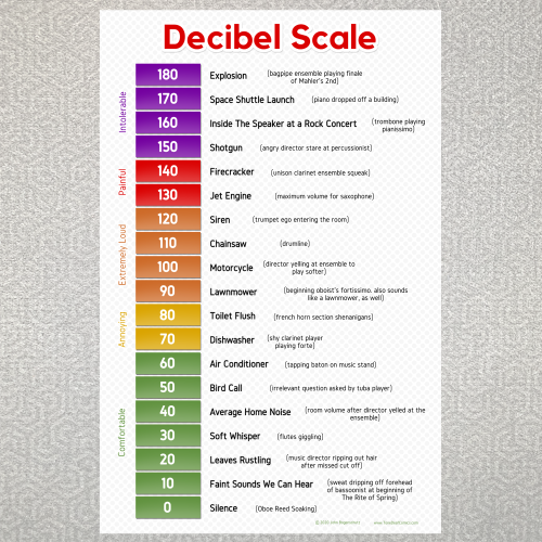 decibel full scale