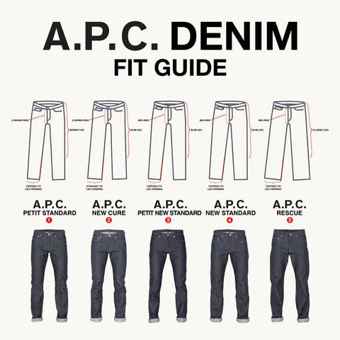 APC Denim Fit Guide, APC Denim, Raw Denim, mens denim, selvage, jeans ...