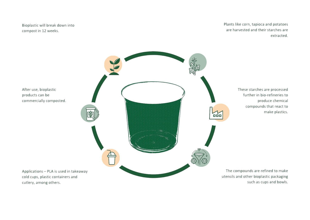 filament d'imprimante 3d biodégradable