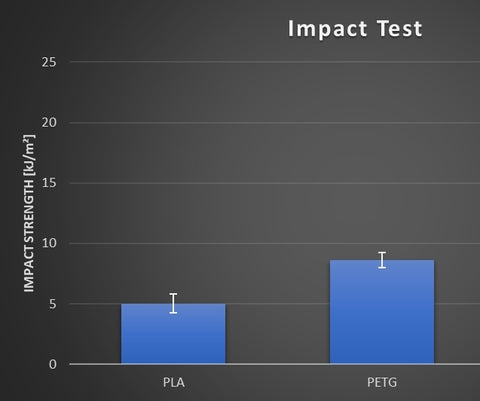 Strength comparisons and considerations