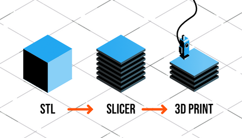 Choosing the right slicer for you