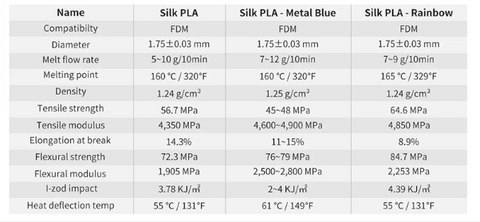 Conseils pour réussir une impression 3D avec le filament SILK PLA(PLA Plus)