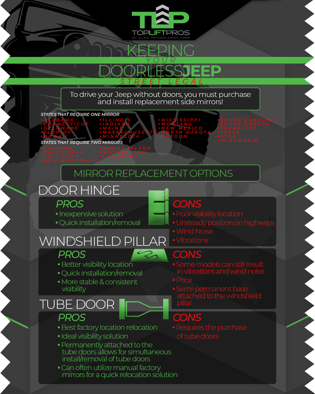 Keep Your Door Less Jeep Street Legal