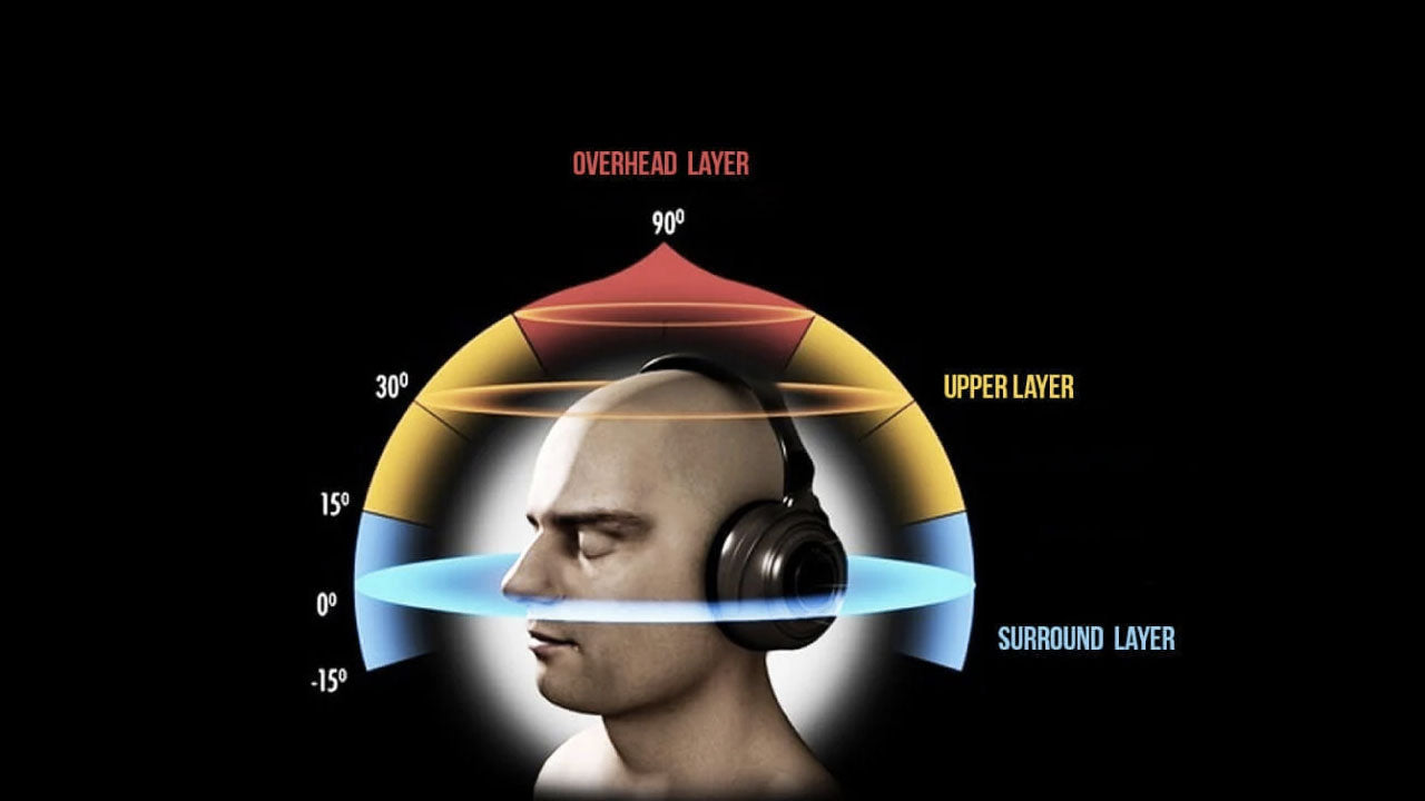 Global 3D Audio Market Key Players, Applications, Outlook, SWOT Analysis And Forecasts By 2026 | Sennheiser Electronic GmbH & Co., VisiSonics Corporation (Realspace 3D), and Waves Audio Ltd.