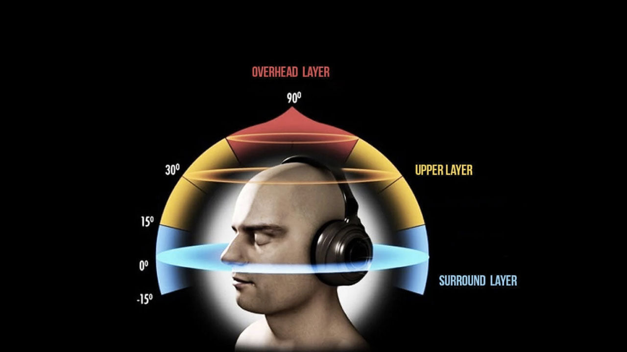 specific effects in binaural recording