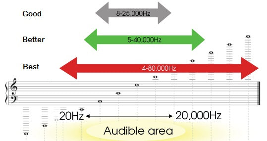 Sennheiser Iem Frequency Chart