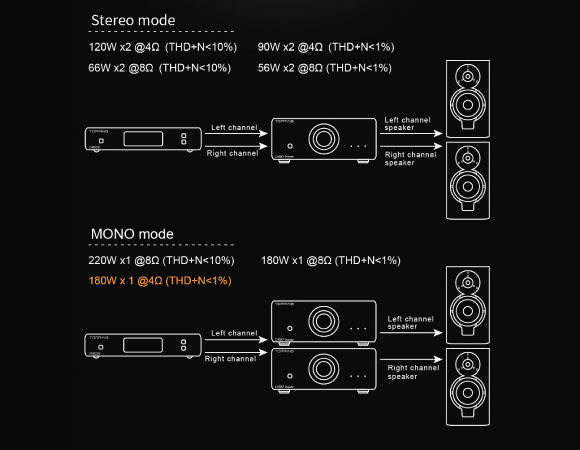 Headphone-Zone-TOPPING-LA90-Discrete