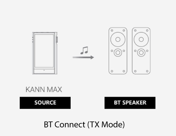 HeadphoneZone-Astell&Kern-KANN MAX