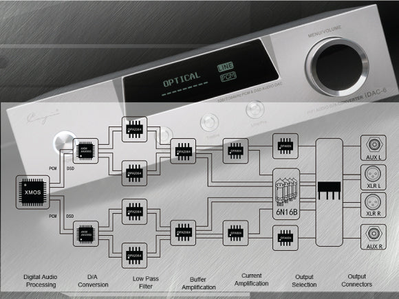 Headphone-Zone-Cayin-iDAC-_-iHA6-Product-Grid