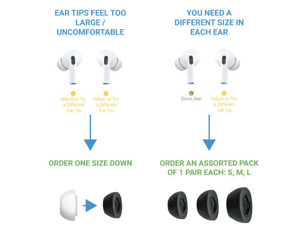 Headphone-Zone-Comply-Foam-Tips-2.0-For-AirPods