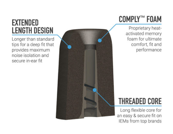 Comply-P-Series