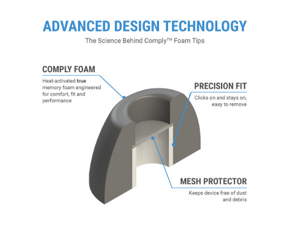 Headphone-Zone-Comply-TrueGrip™ for Jabra 85t