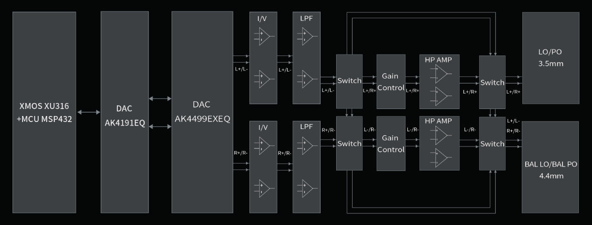 Headphone-Zone-FiiO-Q15