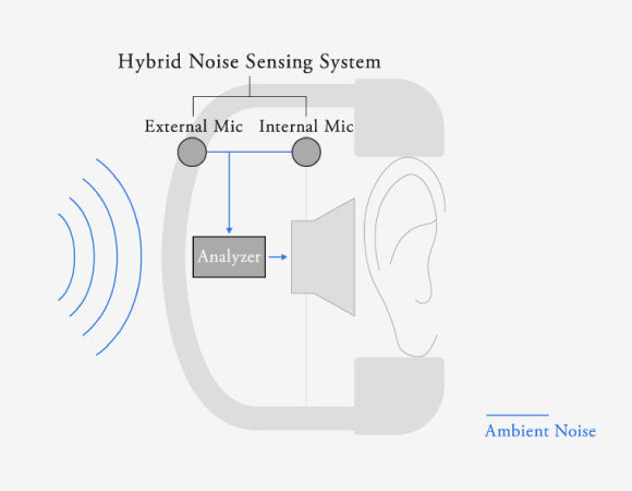 Headphone-Zone-Final-UX3000