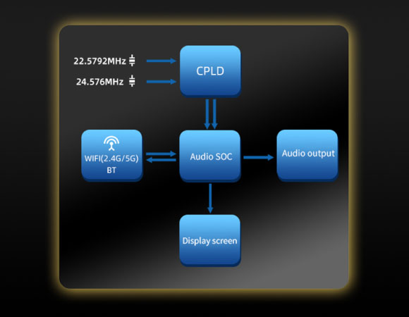 Headphone-Zone-SMSL-SD-9