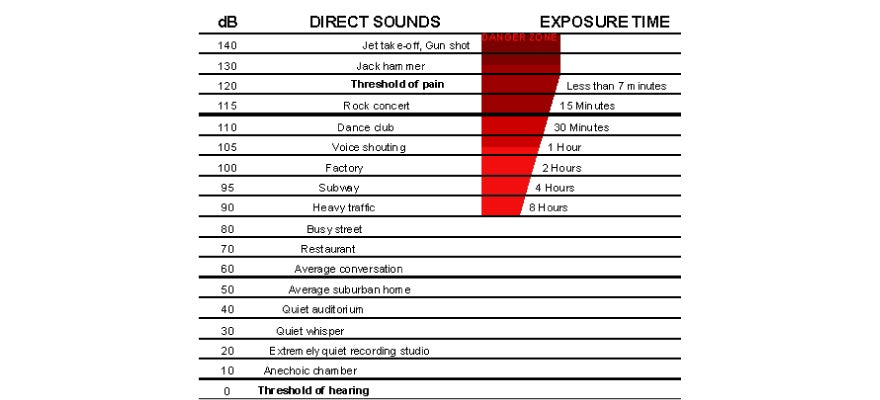 Sensitivity-and-Headphones-Chart