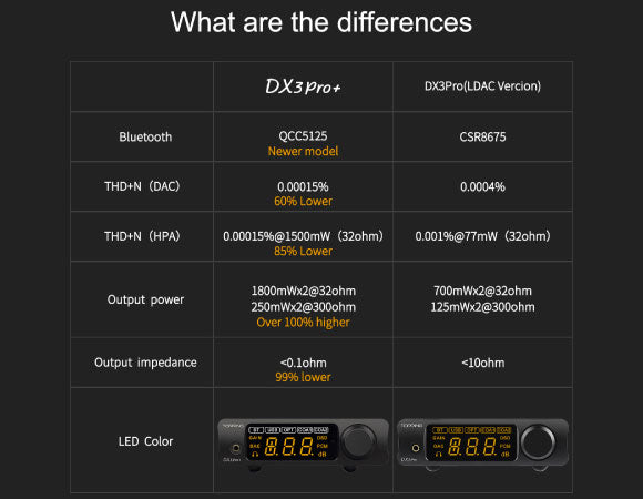 Headphone-Zone-TOPPING-DX3 Pro+