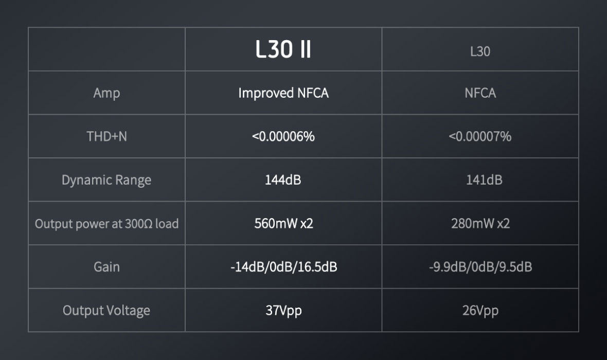 Headphone-Zone-TOPPING-L30 II