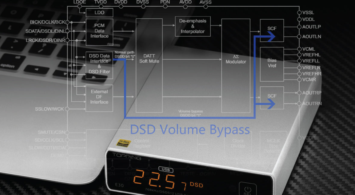 Headphone-Zone-TOPPING-E30