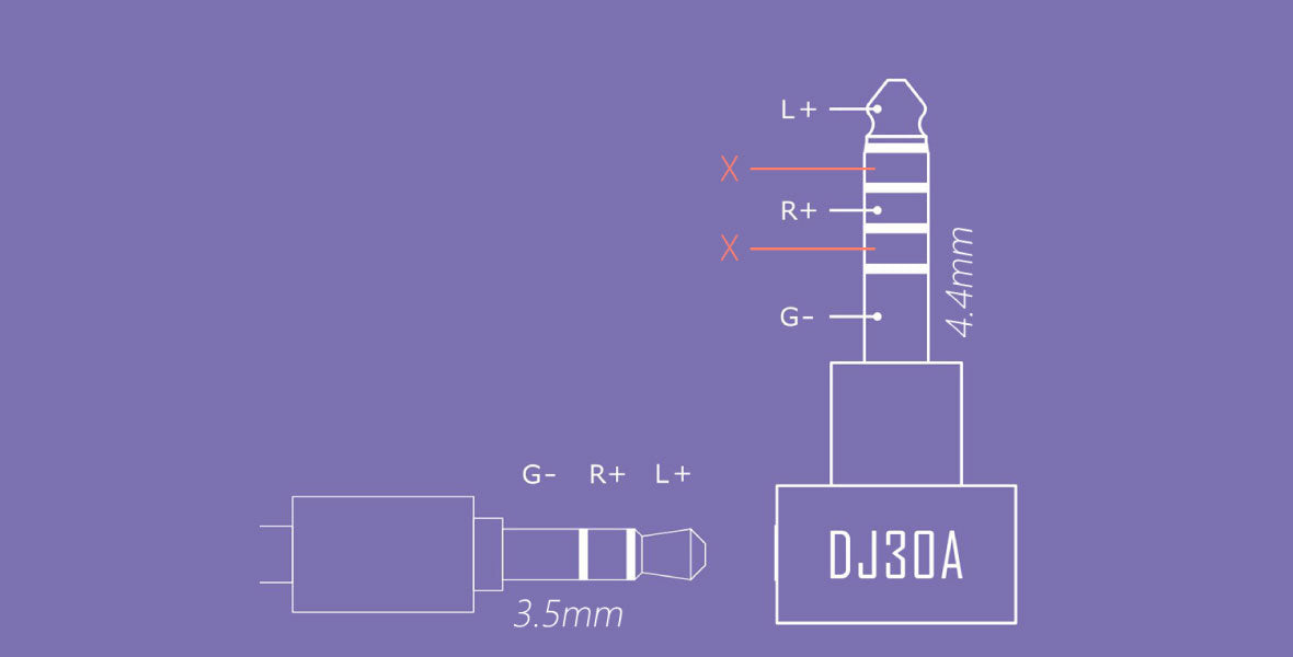 Headphone-Zone-DJ30A 4.4mm to 3.5mm